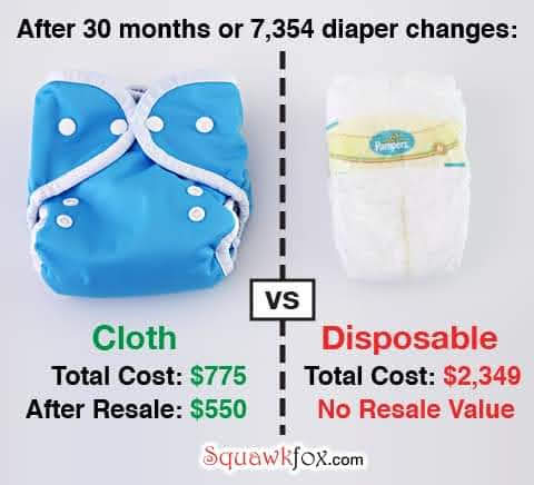 Cost of Disposables vs Cloth